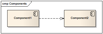 Design Codes: UML 2.0 Component Diagrams – Modeling the System Logical ...